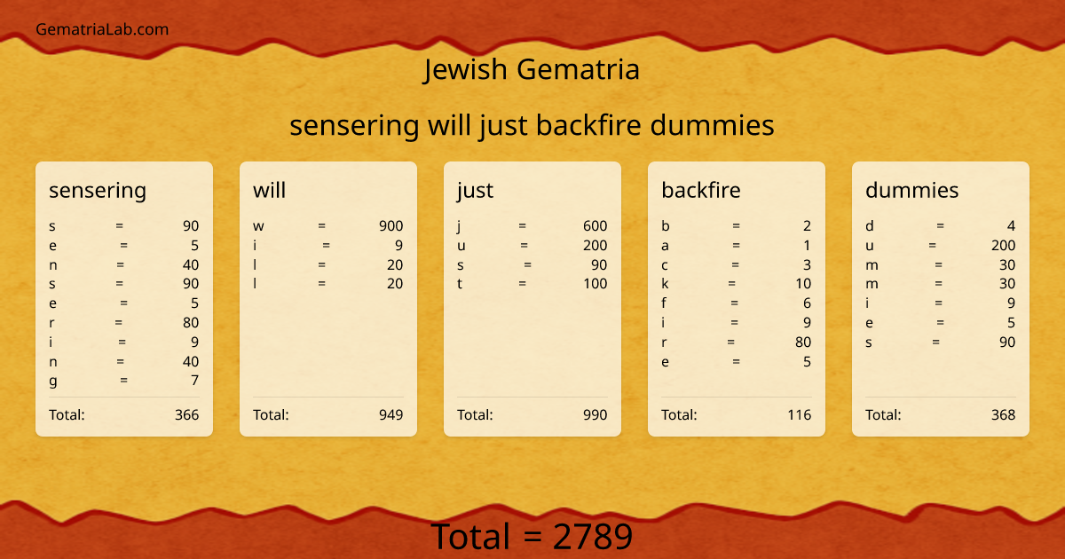 sensering will just backfire dummies in jewish Gematria